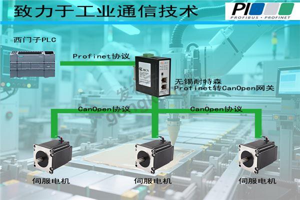 无锡耐特森ProfiNet转CANopen网关拓扑专用图.jpg