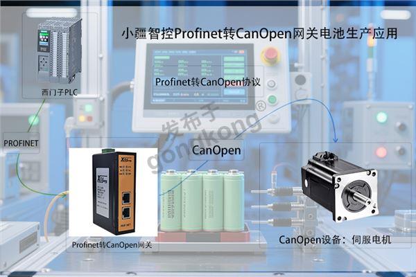 小疆智控Profinet转CanOpen网关拓扑专用图.jpg