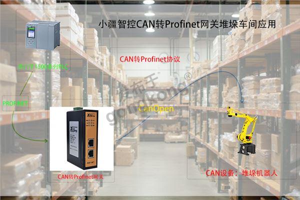 小疆智控CAN转Profinet网关拓扑专用图.jpg
