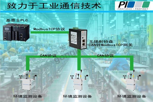 无锡耐特森CAN转ModbusTCP网关拓扑专用图.jpg