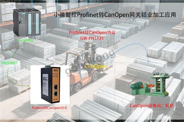 小疆智控拓Profinet转CanOpen网关扑专用图.jpg