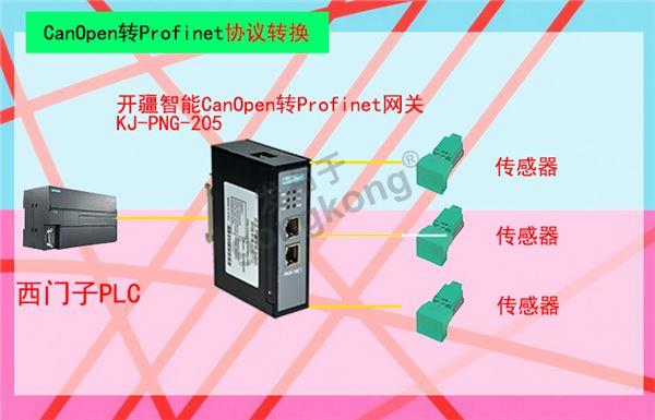 开疆智能Canopen转Profinet网关拓扑图.jpg