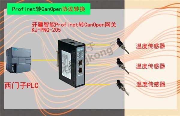 开疆智能Profinet转CanOpen网关拓扑图.jpg