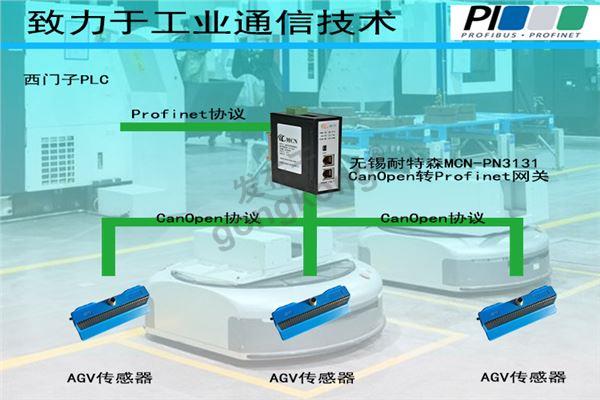 无锡耐特森CANopen转Profinet网关拓扑专用图.jpg