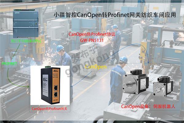 小疆智控拓CanOpen转Profinet网关扑专用图.jpg