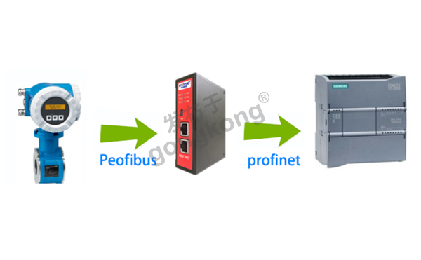 E+H流量计profibus协议如何转换成profinet协议531.png