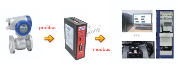 E+H流量计通过Profibus DP主站转Modbus TCP网关与上位机轻松通讯641.png