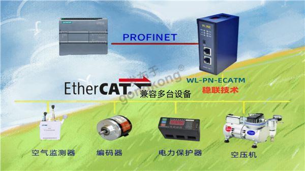 ECAT拓扑图_副本.jpg