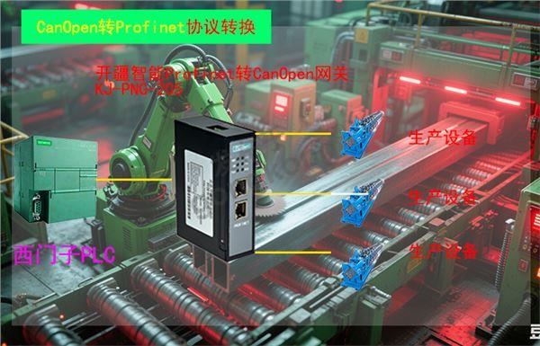开疆智能CanOpen转Profinet网关拓扑图.jpg