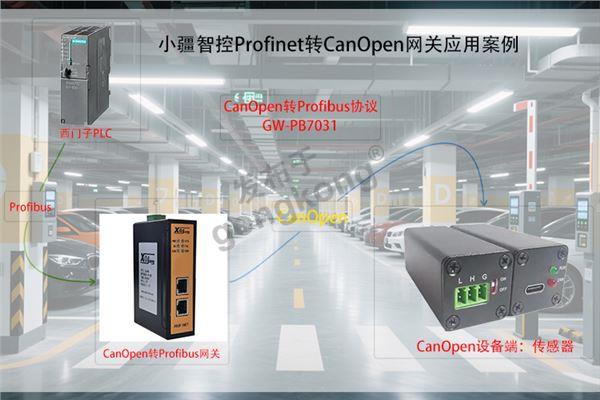 小疆智控Canopen转 Profibus网关拓扑专用图.jpg