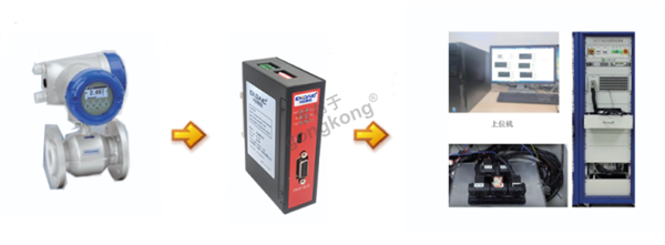 E+H流量计与Profibus DP主站转Modbus RTUTCP网关通讯584.png