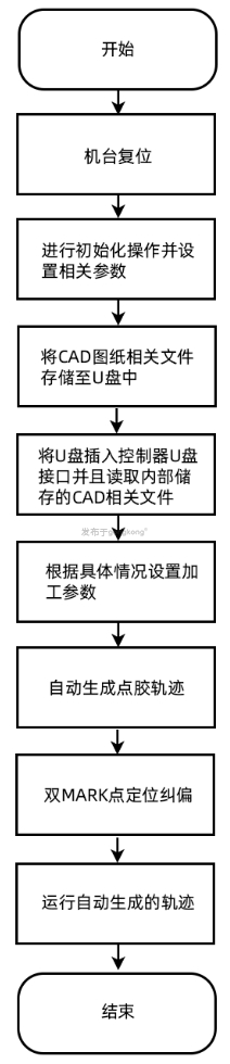 流程图.png