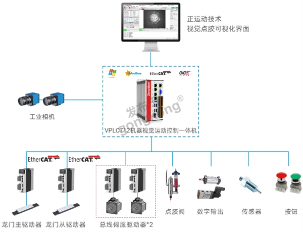 正运动双龙门点胶解决方案设计.png