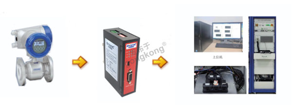 Profibus DP主站转Modbus RTUTCP如何把E+H流量计接入到modbus593.png