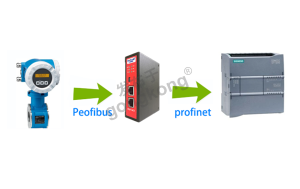 Profibus DP主站转Profinet网关接E+H流量计与西门子plc通讯372.png