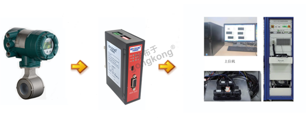 ProfibusDP主站转ModbusRTUTCP与横河AXG电磁流量计通讯案例715.png