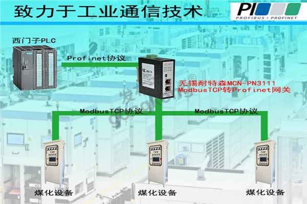 无锡耐特森Profinet转Modbus TCP网关拓扑专用图.jpg