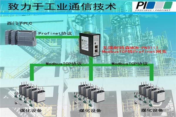 无锡耐特森Modbus TCP转Profinet网关拓扑专用图.jpg