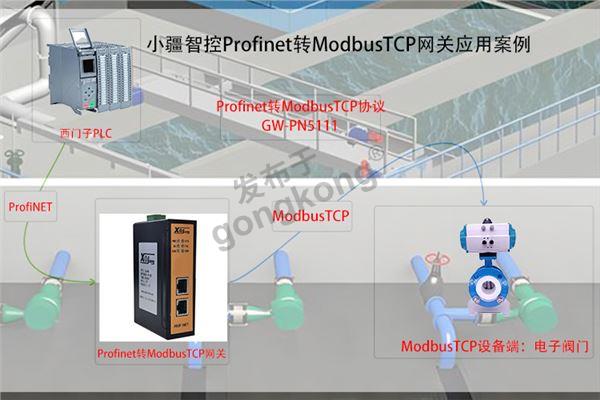 小疆智控Profinet转Modbus TCP网关拓扑专用图.jpg