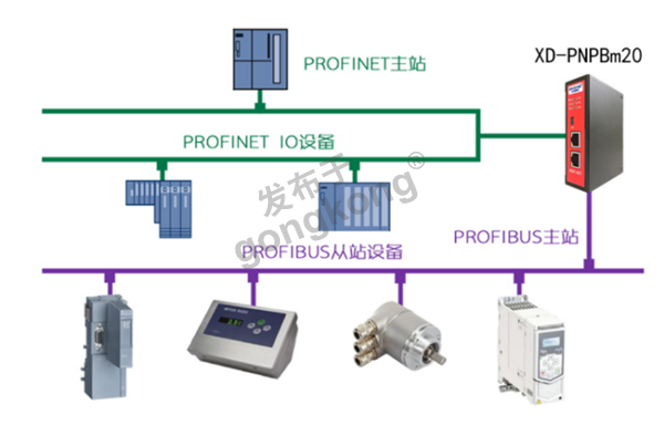 profibusDP主站转profinet网关接E+H流量计在污水处理中的应用docx569.png