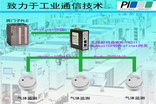 无锡耐特森Profinet转Modbus TCP网关拓扑专用图.jpg