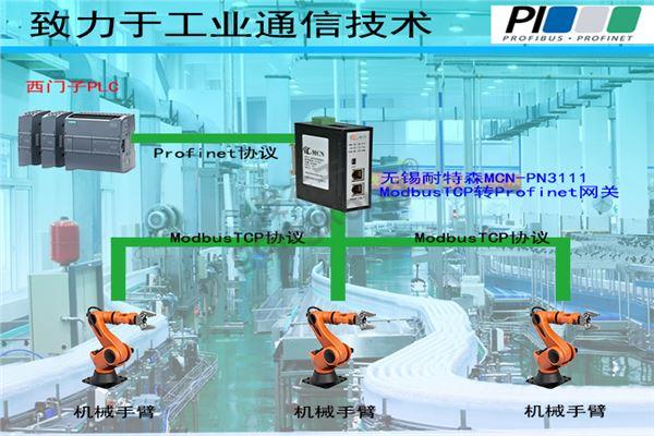 无锡耐特森Modbus TCP转Profinet网关拓扑专用图.jpg