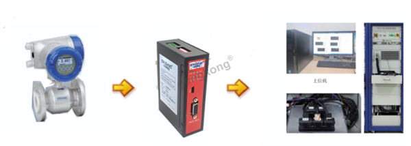 艾默生流量计与Profibus DP主站转Modbus RTUTCP网关通讯案例641.png