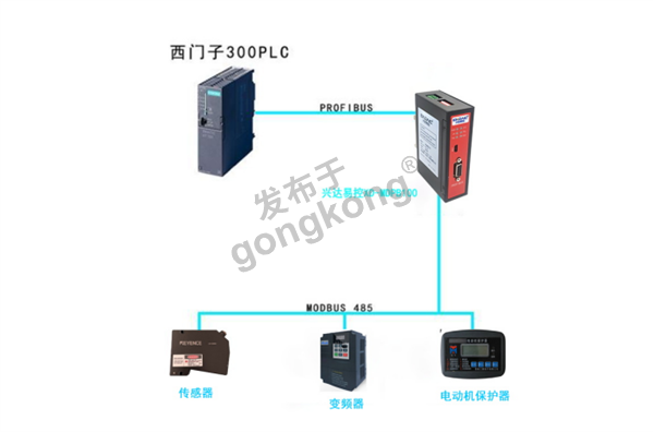 Modbus RTU转Profibus DP网关与士林变频器通讯案例419.png