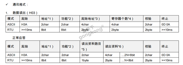 Modbus RTU转Profibus DP网关与士林变频器通讯案例516.png