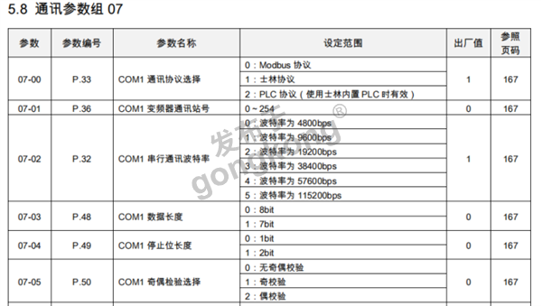 Modbus RTU转Profibus DP网关与士林变频器通讯案例439.png