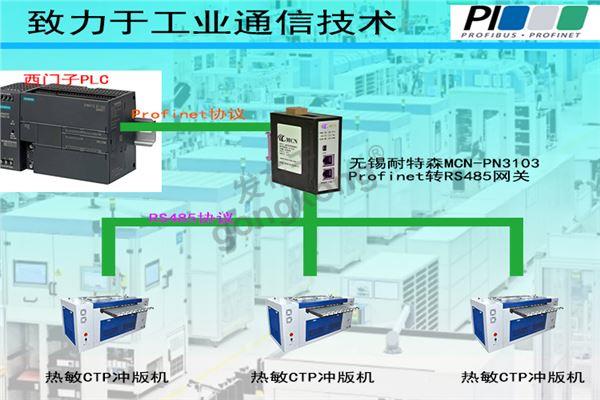 无锡耐特森Profinet转RS485网关拓扑专用图.jpg