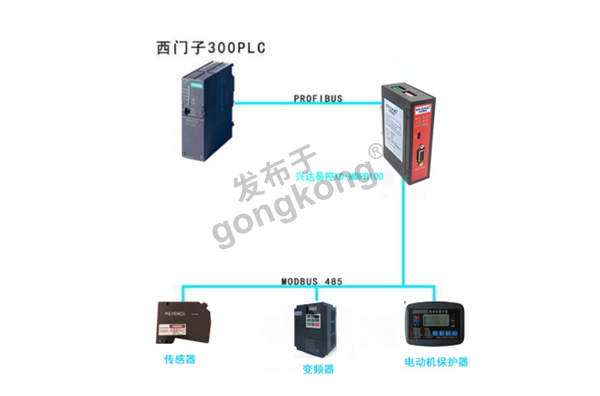 ModbusRTU转profibusDP网关接美恩斯直流电源与PLC通讯480.png
