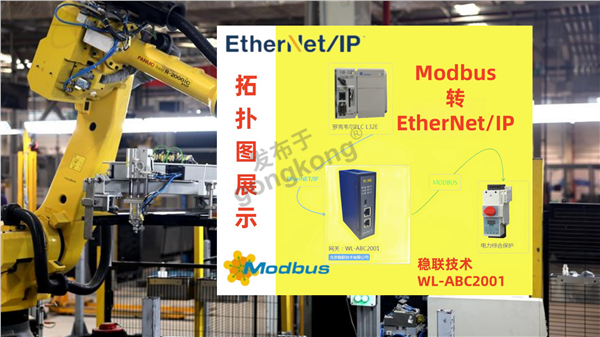 稳联技术Modbus转EIP_副本_副本.png