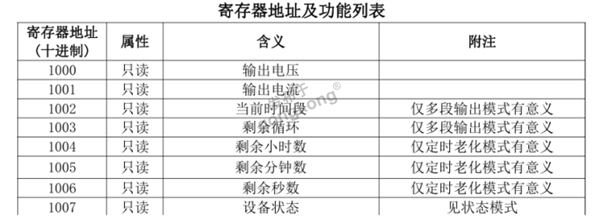 ModbusRTU转profibusDP网关接美恩斯直流电源与PLC通讯793.png