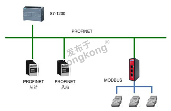 Modbus485转profinet网关接RAC400 程控电源与PLC通讯299.png