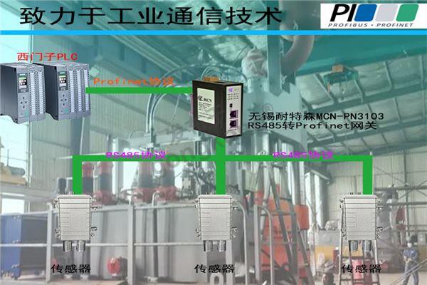无锡耐特森RS485转Profinet网关拓扑专用图.jpg