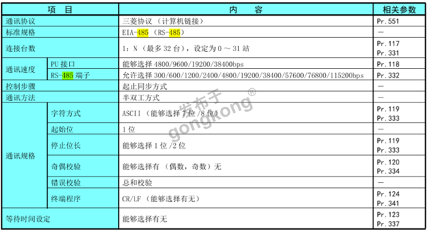 ModbusRTU转profibusDP网关接三菱变频器与PLC通讯542.png