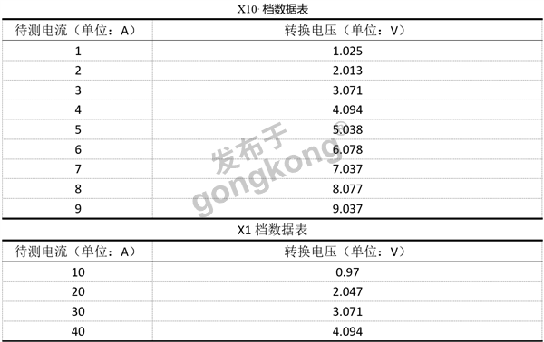 表1.png