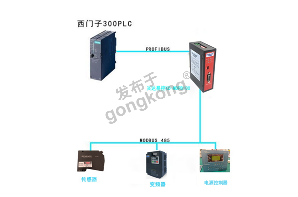ModbusRTU转profibusDP网关如何把RAC300控制器接入到西门子plc系统388.png