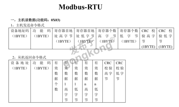 ModbusRTU转profibusDP网关如何把RAC300控制器接入到西门子plc系统674.png