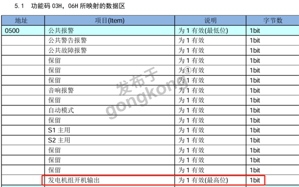 ModbusRTU转profibusDP网关与RAC400控制器06功能码的应用705.png