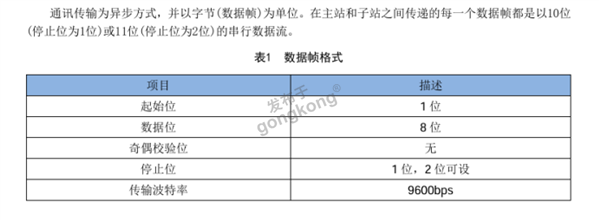 ModbusRTU转profibusDP网关与RAC400控制器快速通讯509.png