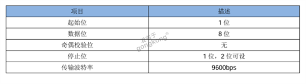 ModbusRTU转profibusDP网关与RAC400通讯报文解析436.png