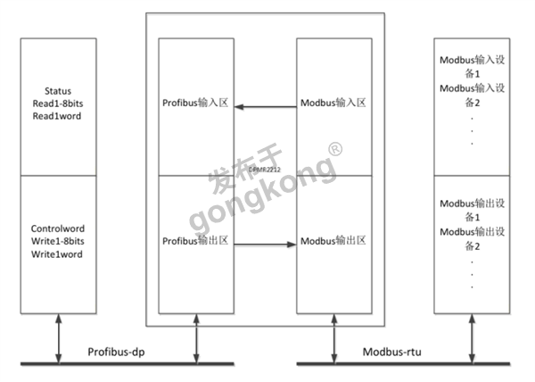 ModbusRTU转profibusDP网关与电动机保护器通讯案例262.png