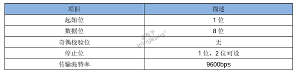 ModbusRTU转profinet网关接RAC400 控制器快速通讯案例618.png