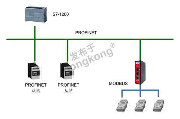 ModbusRTU转profinet网关如何与电动机保护器进行通讯237.png