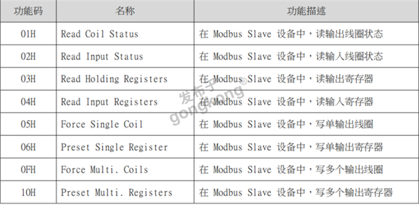 Modbus到ProfibusDP：无缝通讯秘籍!416.png