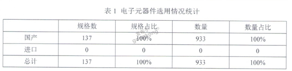 ZMC432HG全国产报告2.png