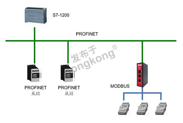 RS232_485转Profinet网关通讯气体检漏仪案例分享230.png