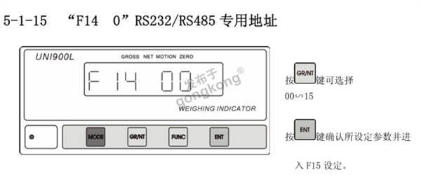 rs485_232转profinet网关与长陆-UNI800称重显示控制仪通讯657.png